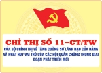 Chỉ thị số 11-CT/TW của Bộ Chính trị về tăng cường sự lãnh đạo của Đảng và phát huy vai trò của các hội quần chúng trong giai đoạn phát triển mới