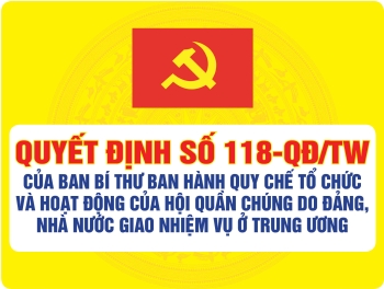 Quyết định số 118-QĐ/TW ngày 22/8/2023 của Ban Bí thư ban hành Quy chế tổ chức và hoạt động của hội quần chúng do Đảng, Nhà nước giao nhiệm vụ ở Trung ương
